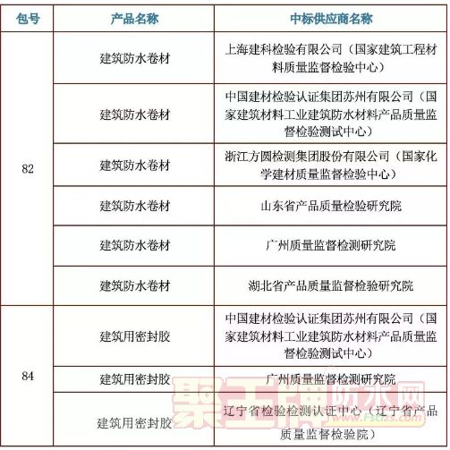 防水：2019年防水卷材国抽检测机构公布！